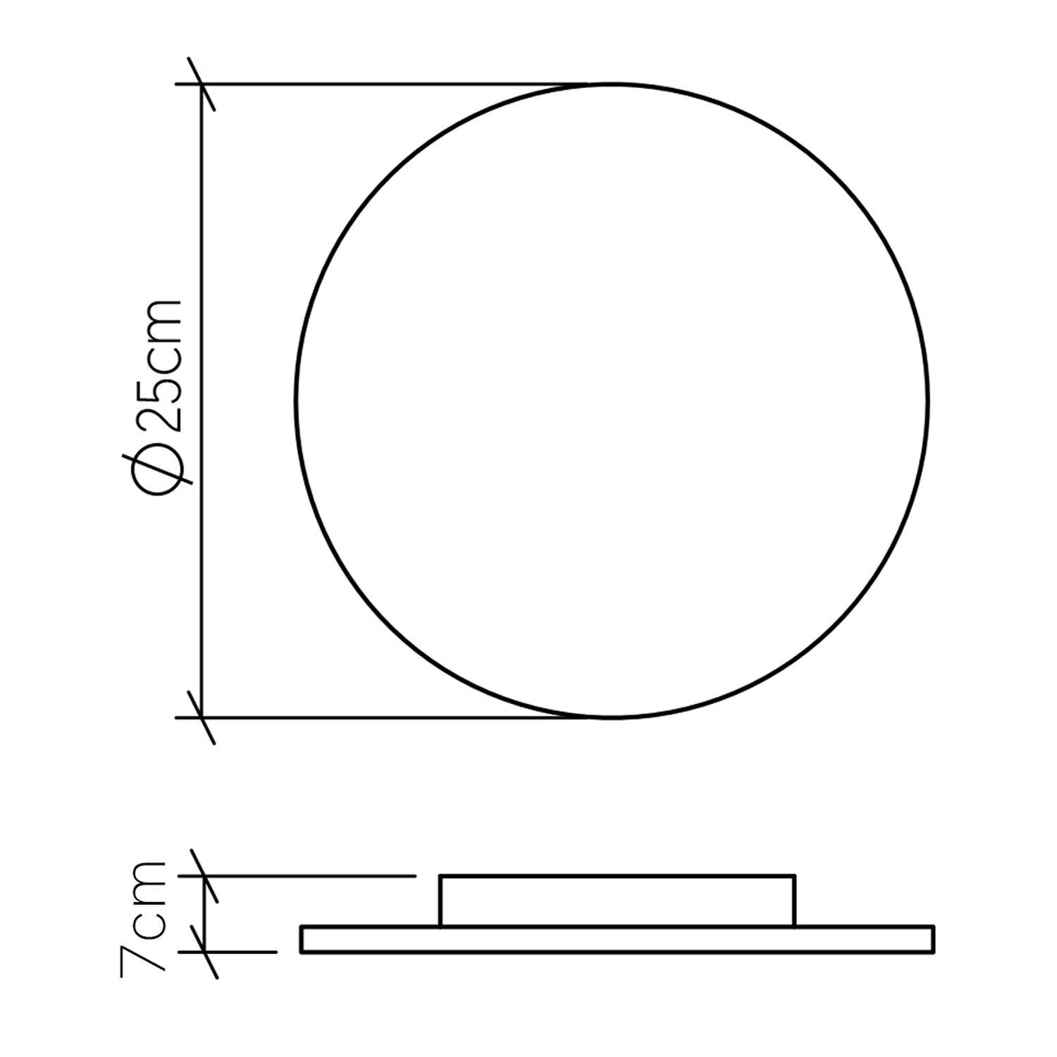 Diagramm, Handlung, Sphäre