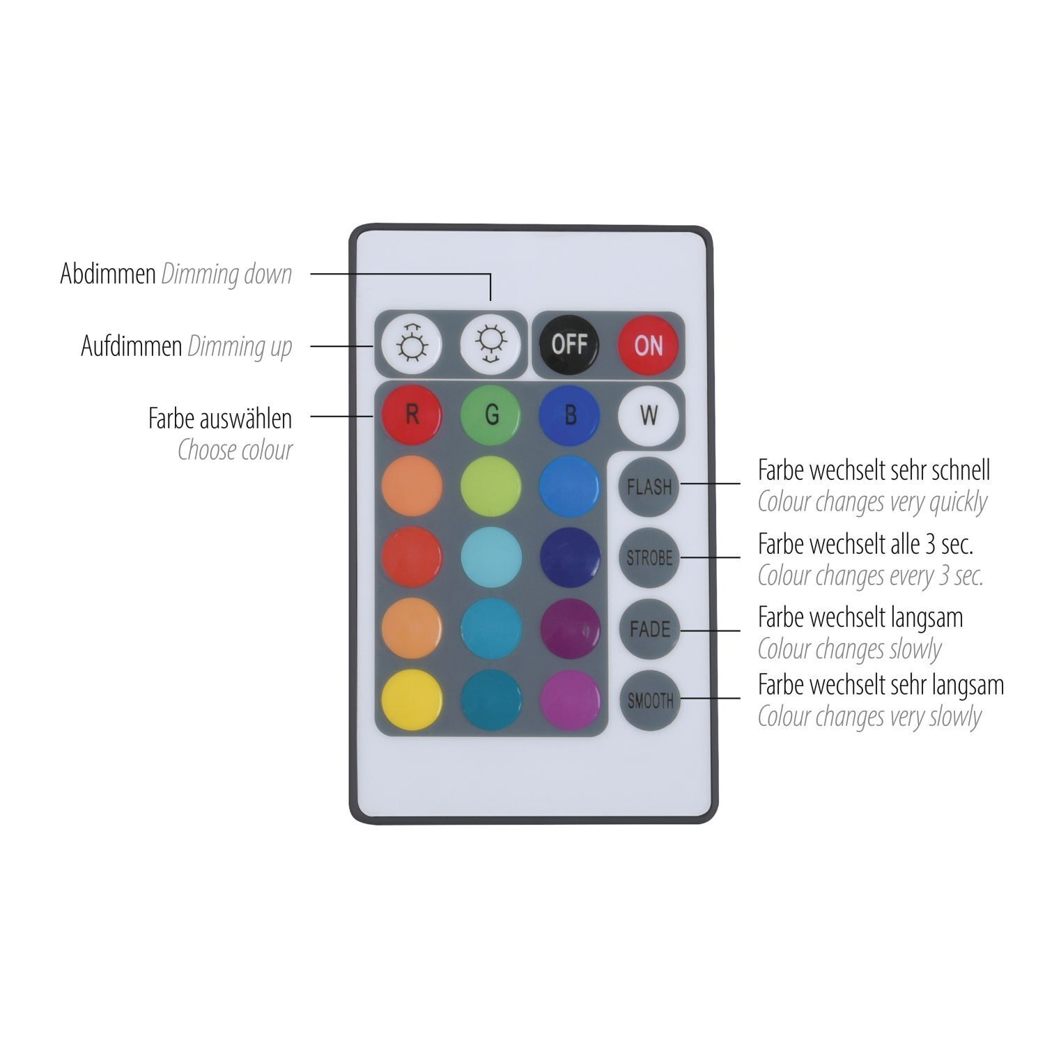LED Deckenleuchte Sternenhimmel dimmbar RGB 860 lm 6 W